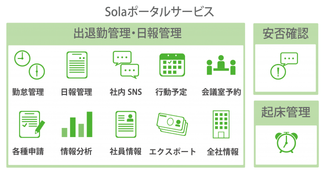 SPSの便利な機能